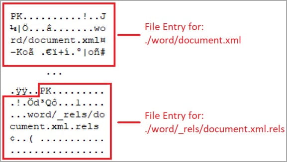 File entries in the ZIP archive