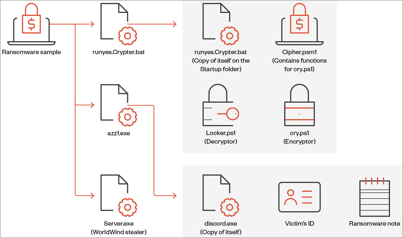 Analyzing and remediating a malware infested T95 TV box from