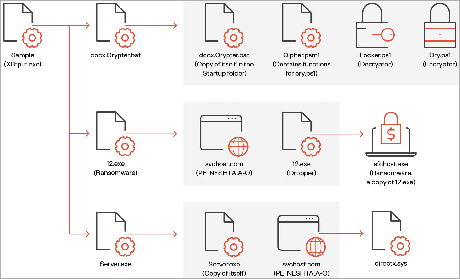 Fake Microsoft DirectX 12 site pushes crypto-stealing malware