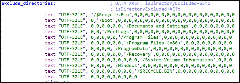 Directories excluded from encryption