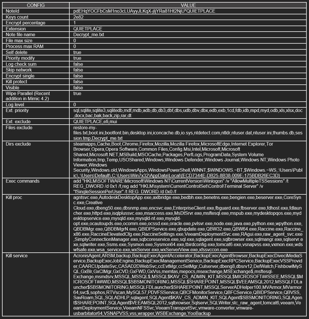 Mimic configuration options