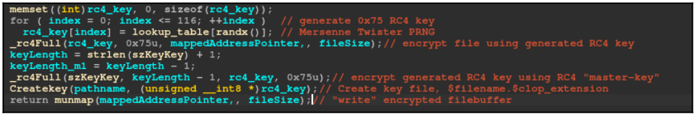 Encryption scheme flaw