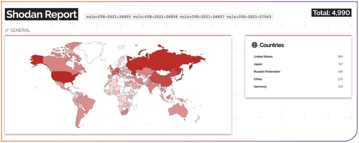 ProxyLogon の Shodan の結果