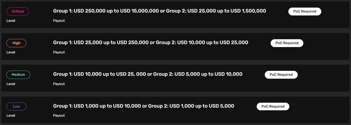 Payout tiers