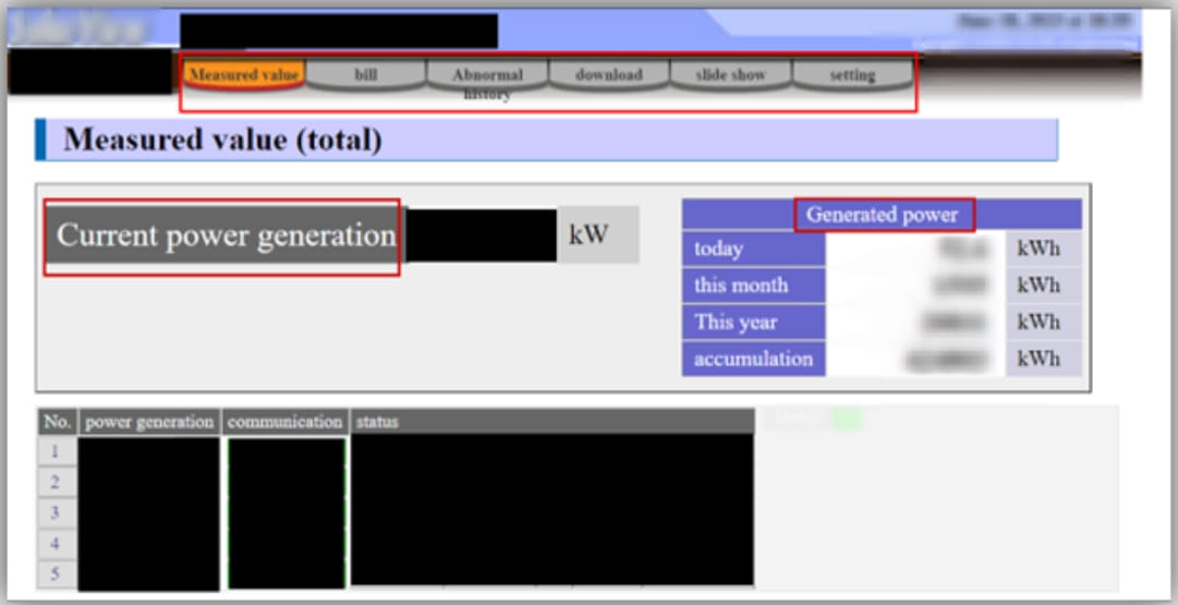 Exposed power generation numbers and settings