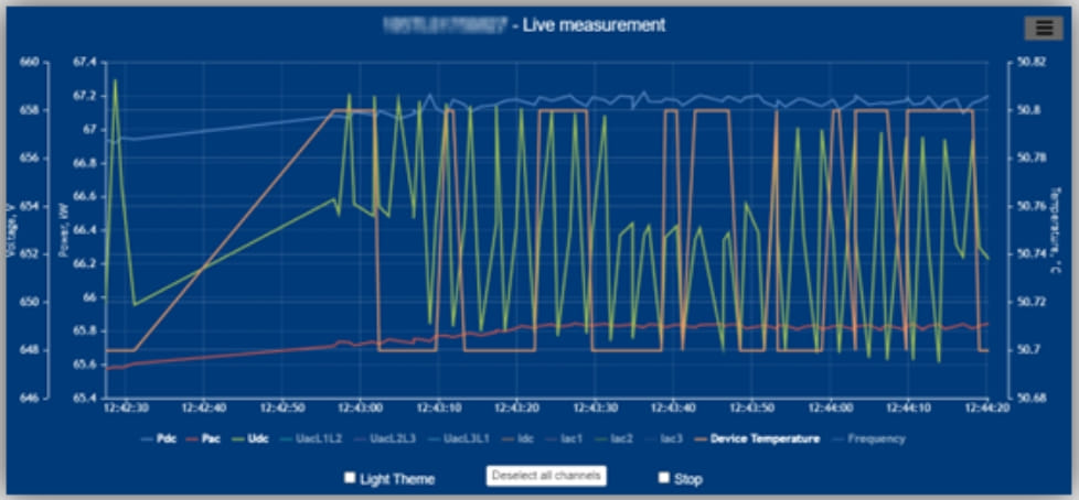 Exposed live performance stats