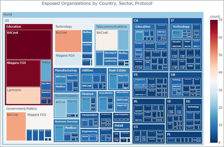 Researchers warn of 100,000 industrial control systems exposed online 5 Combined diagram