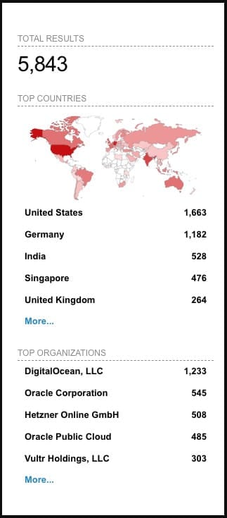 CloudPanel installations use the same SSL certificate private key 4 Shodan results for vulnerable CloudPanel servers