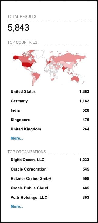 Shodan Results for Vulnerable CloudPanel Servers