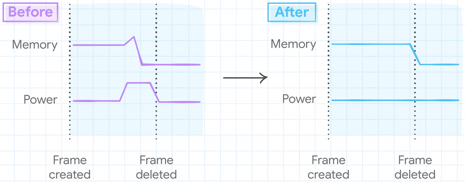 iframes