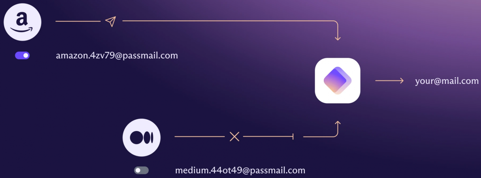 Proton launches open-source password manager with some limitations 2 Email aliases