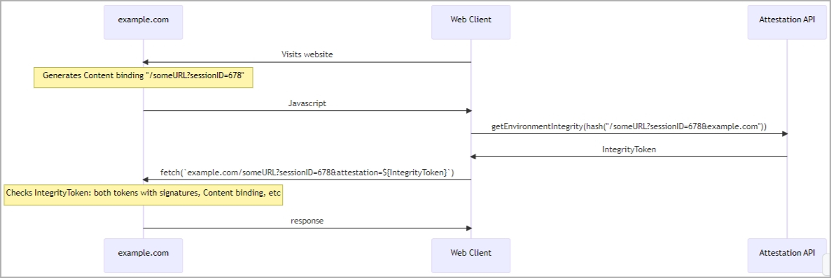 WEI logic diagram