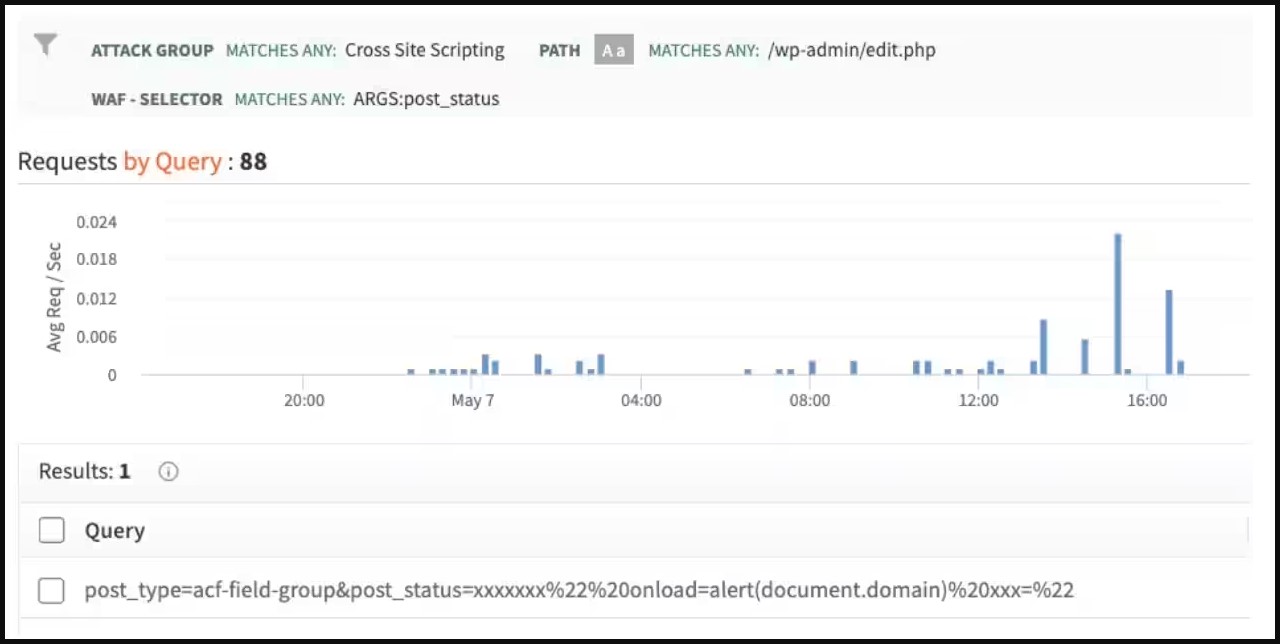 Attempts to Exploit a Single Threat Actor