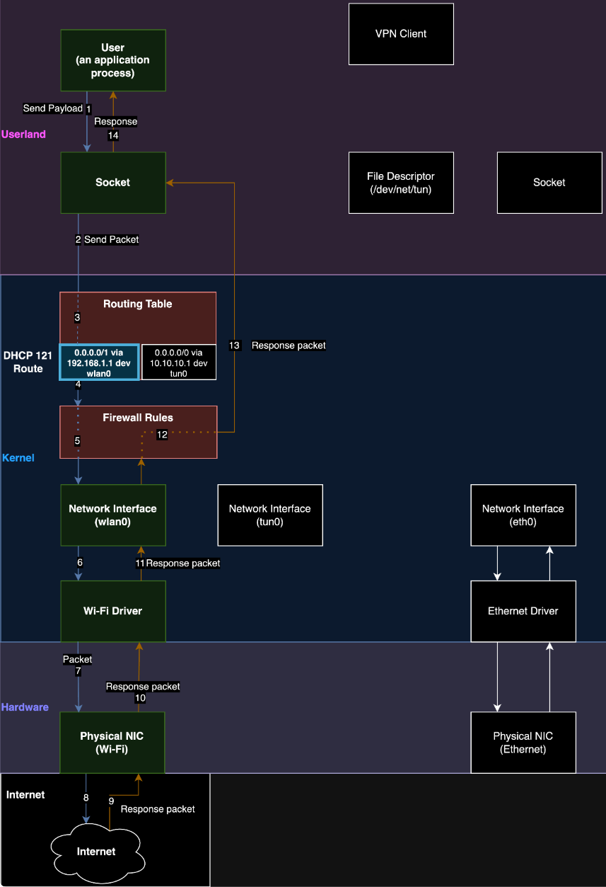 Exploitation process