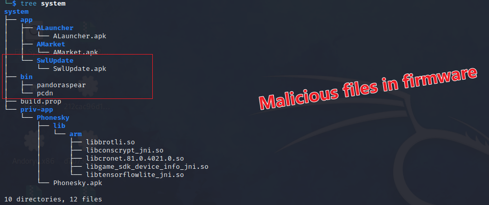 The two malware payloads on the malicious firmware image