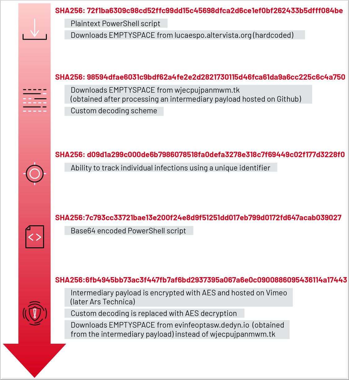 Evolución del script de PowerShell