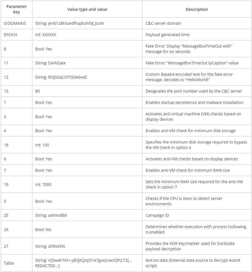 DarkGate v6 configuration parameters