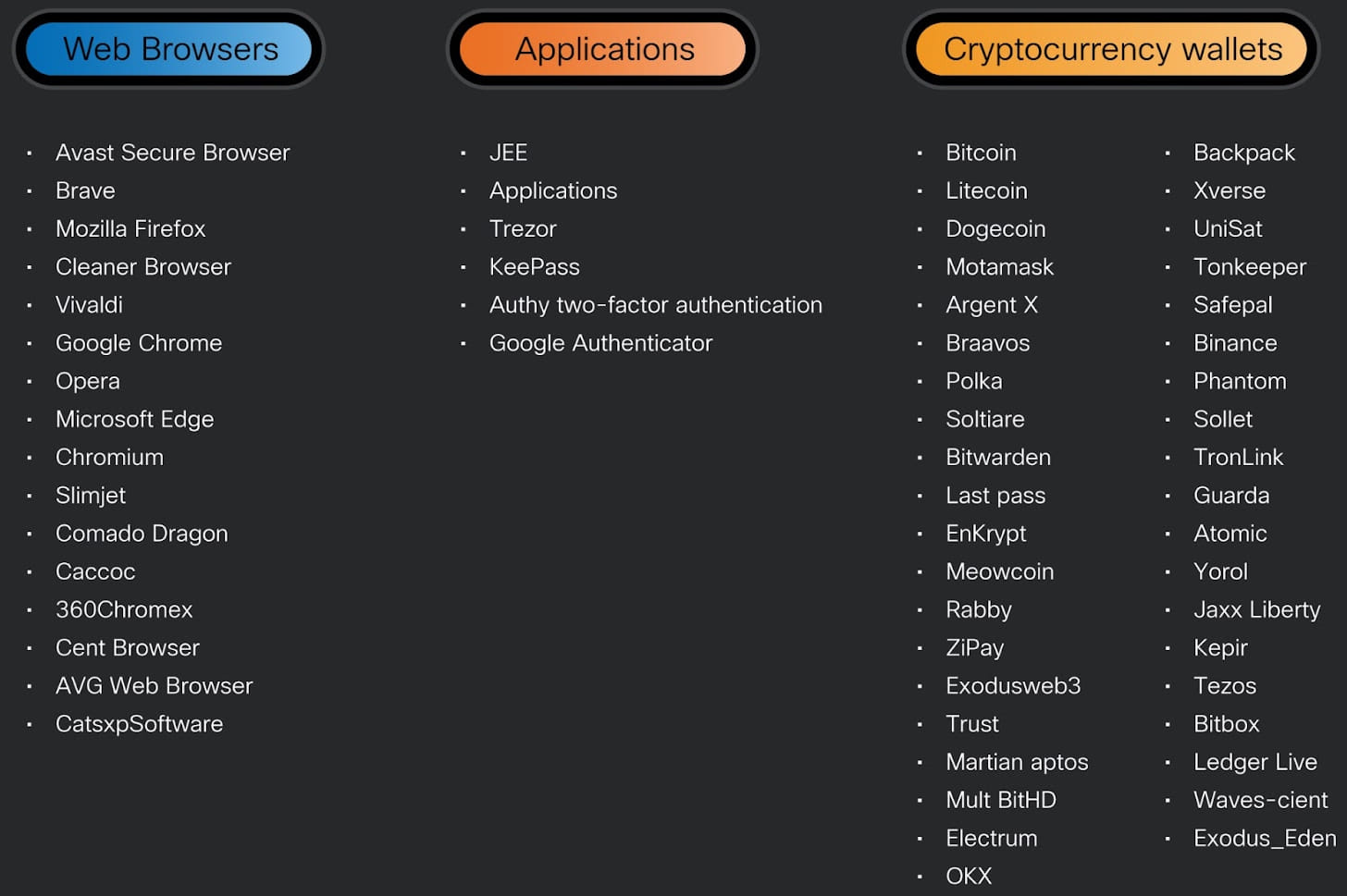 Apps targeted by latest Cryptbot version