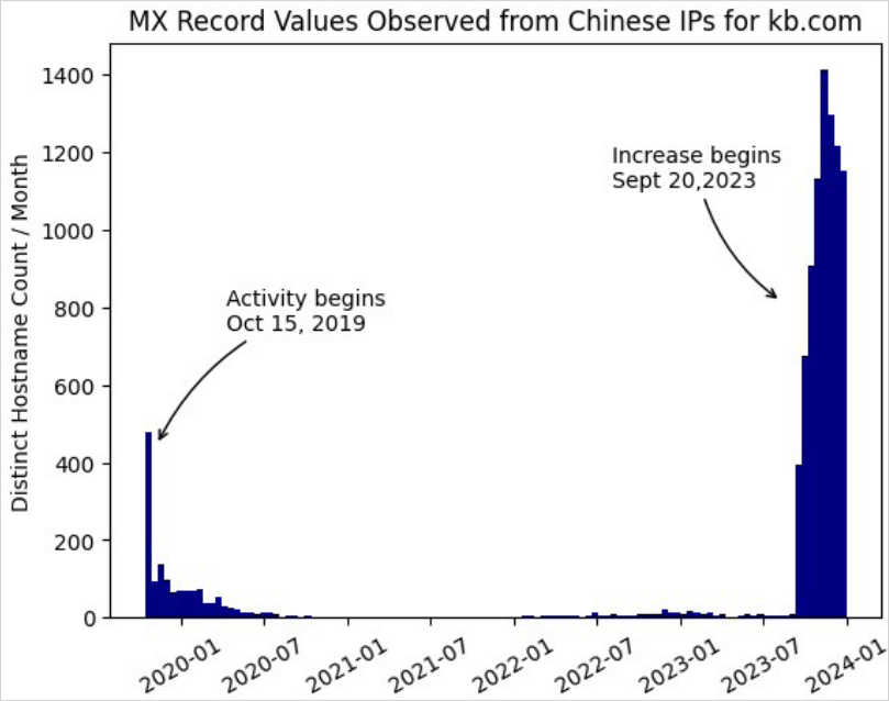 Observed volume of activity