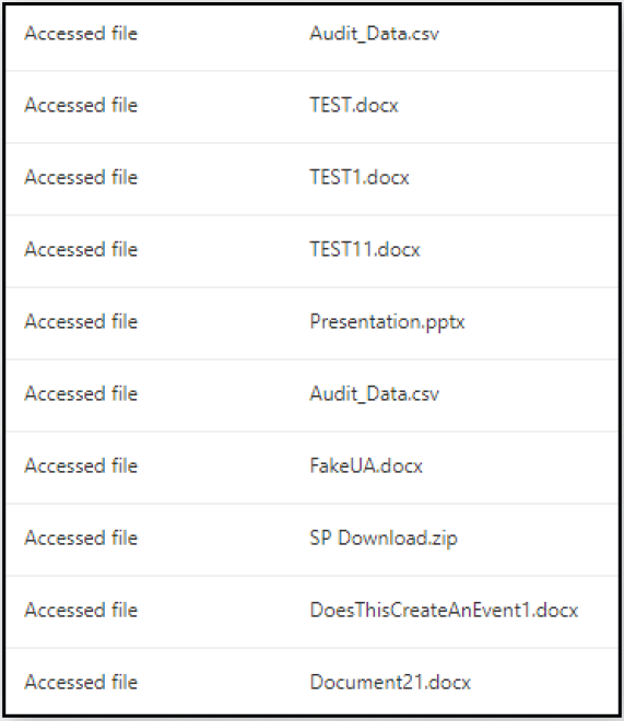 Multiple access events created from a series of file exfiltrations