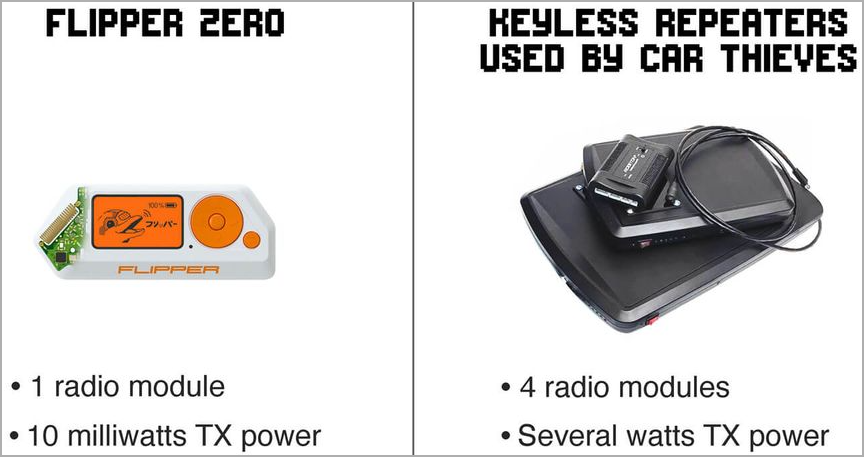 Comparison