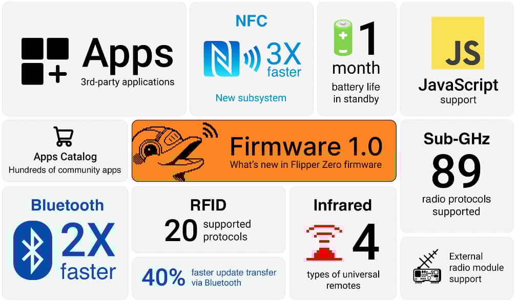Firmware 1.0 özelliklerine genel bakış