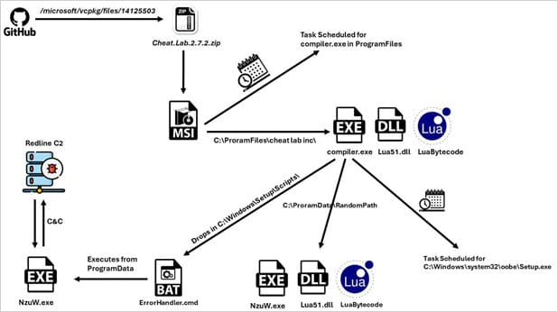 Diagrama de infecção