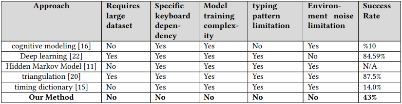 Comparison table