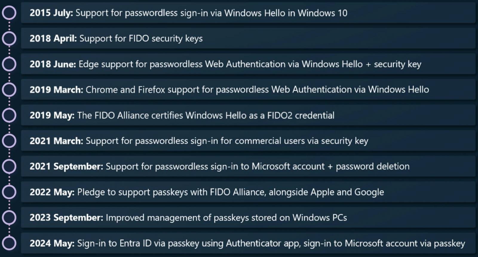 Microsoft's steps towards password-less authentication