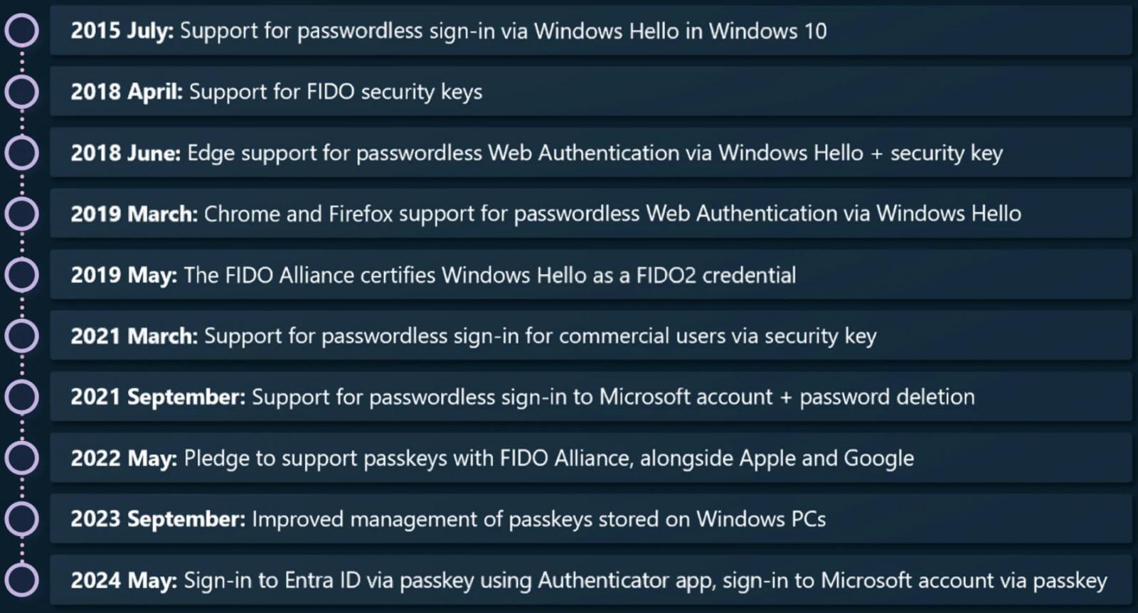 Microsoft's steps towards password-less authentication