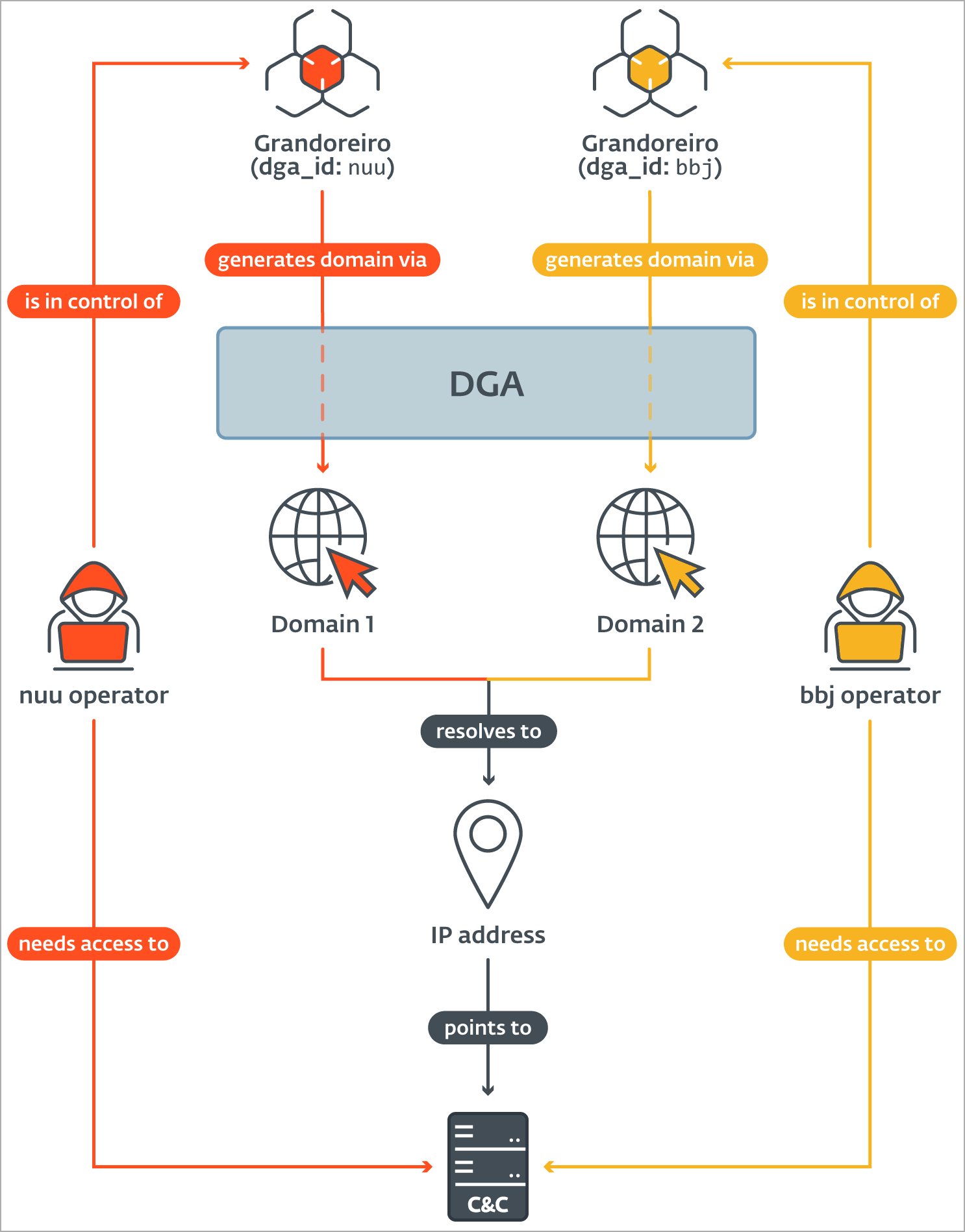 Diagrama que muestra la superposición