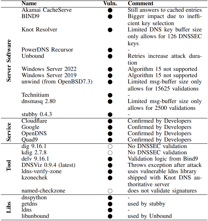 vuln-impl.png