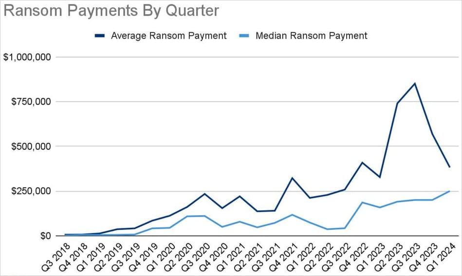 quarter-payments.jpeg