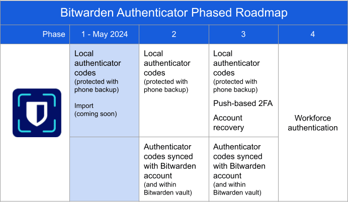 Roadmap