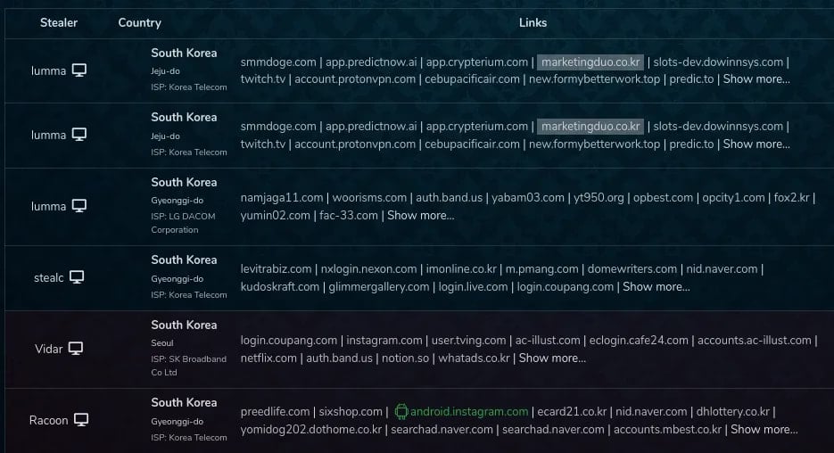 60 malicious Ruby gems downloaded 275,000 times steal credentials 3 Infostealer logs linked to the campaign