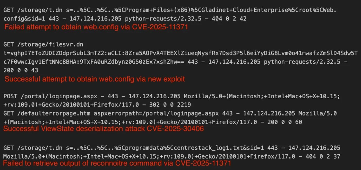 Hackers exploit Gladinet CentreStack cryptographic flaw in RCE attacks 3 Exploitation activity