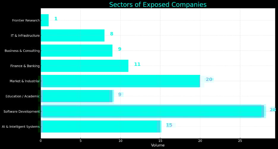 Over 10,000 Docker Hub images found leaking credentials, auth keys 3 Types of firms that exposed secrets on Docker Hub in November