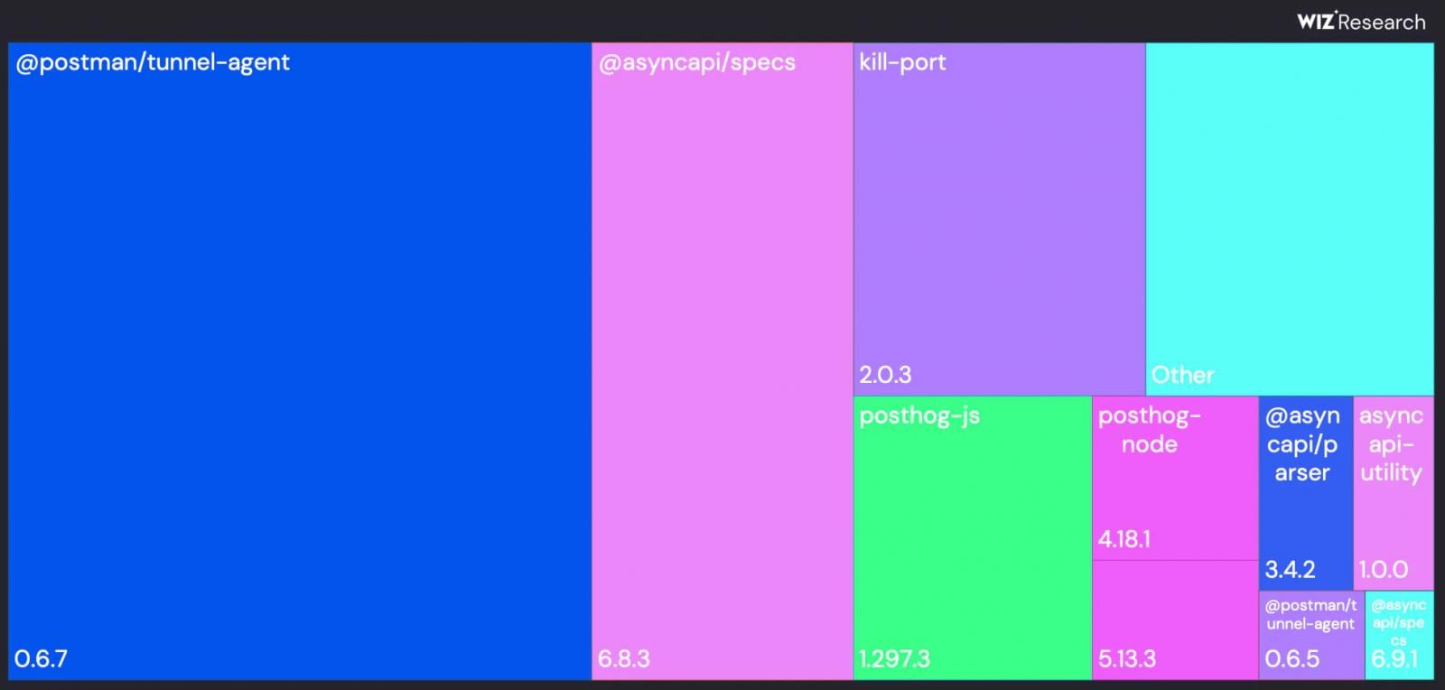 Enfekte edici paketlerin yaygınlığı