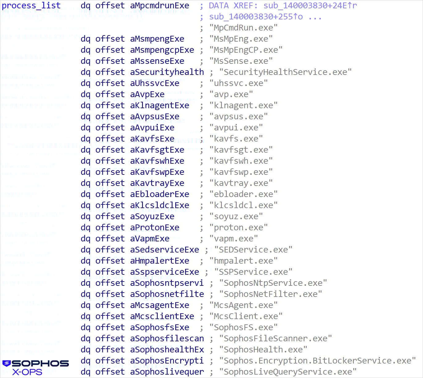 Ransomware gangs turn to Shanya EXE packer to hide EDR killers 4 Partial list of targeted services