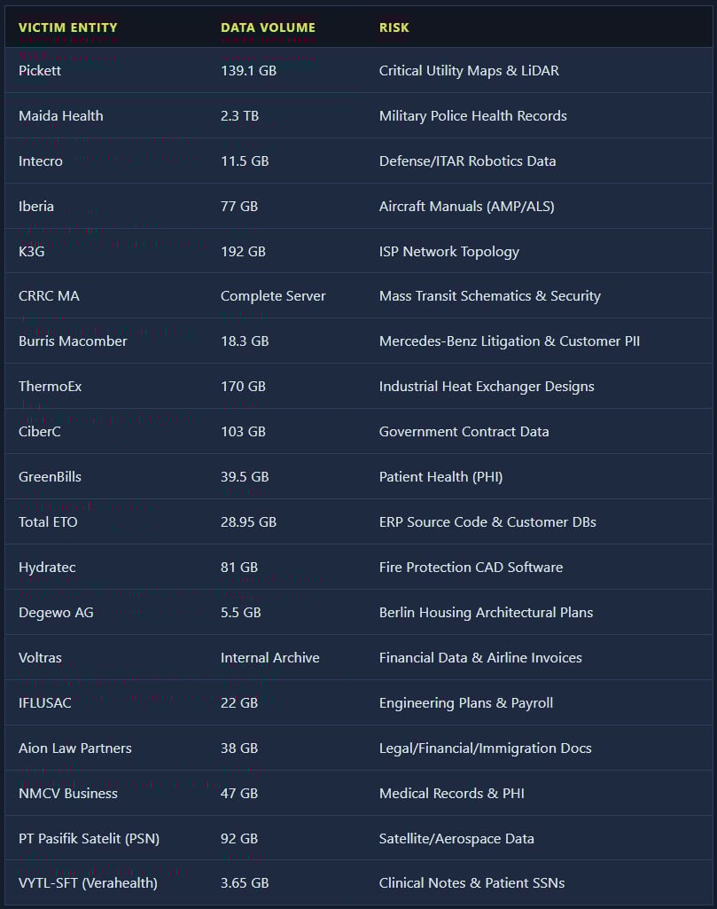 Cloud file-sharing sites targeted for corporate data theft attacks 4 Size and type of exposed data