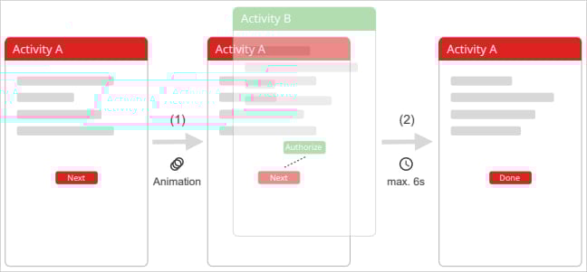 New Android TapTrap attack fools users with invisible UI trick 2 TapTrap overview