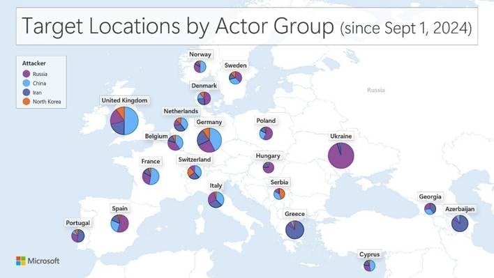 State-sponsored attacks targeting Europe
