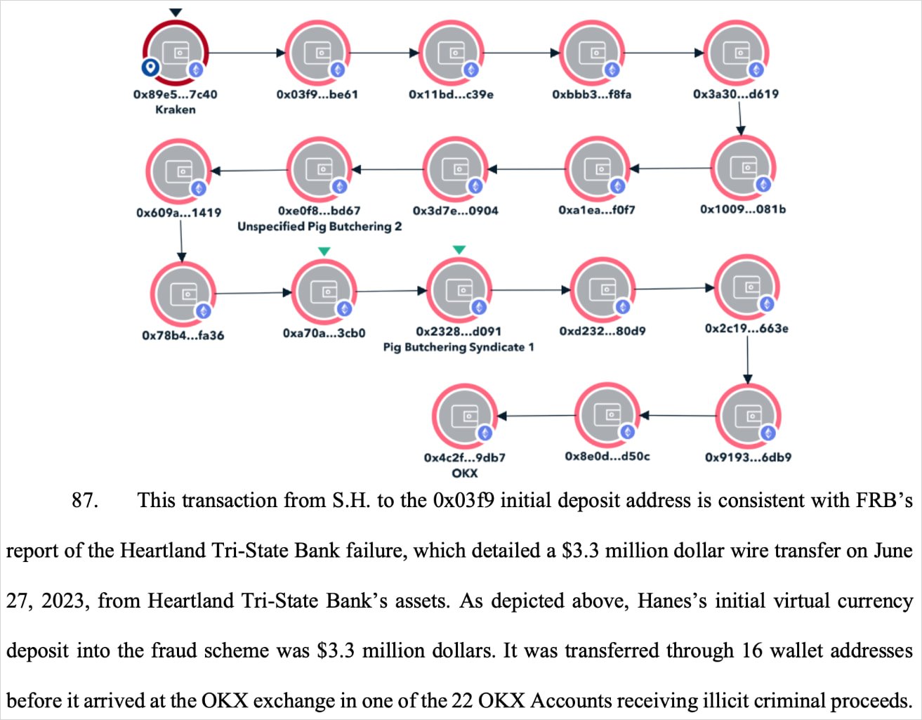 Passing a payment through 16 addresses