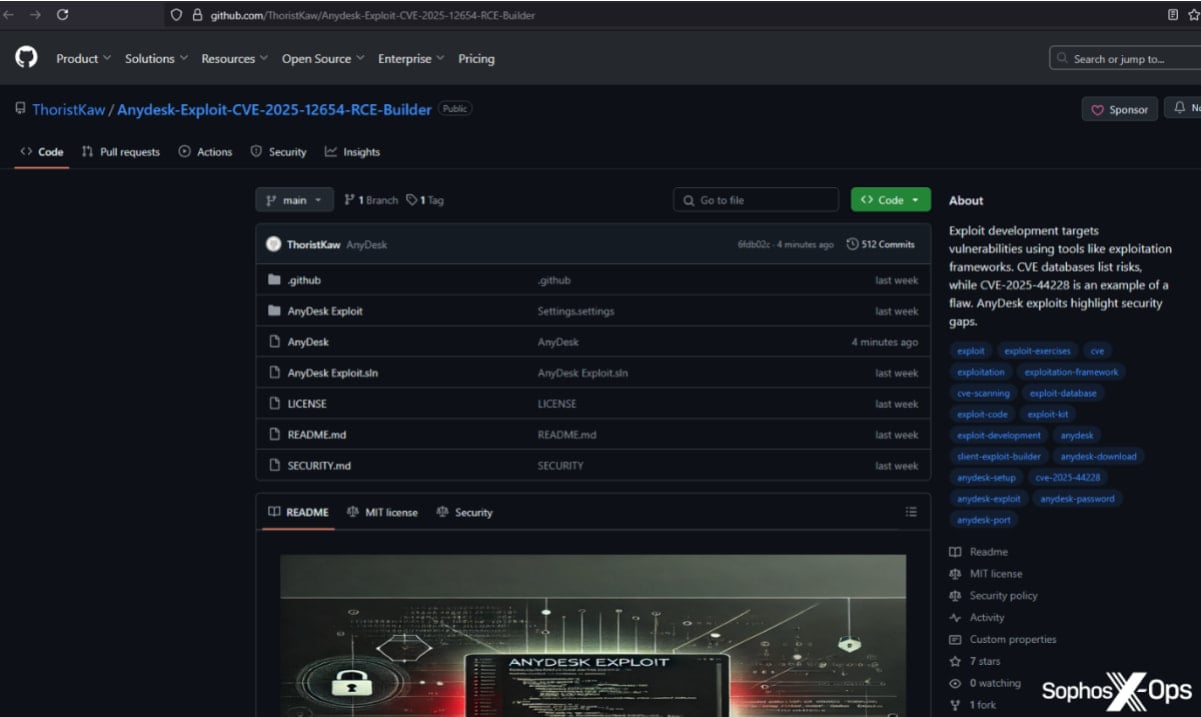 Hacker targets other hackers and gamers with backdoored GitHub code 2 One of the malicious repositories promoting a fake exploit builder