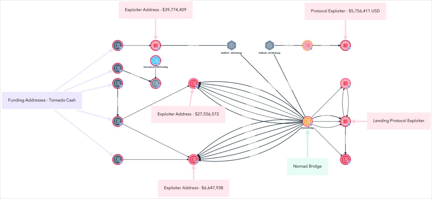 Overview of the exploit process