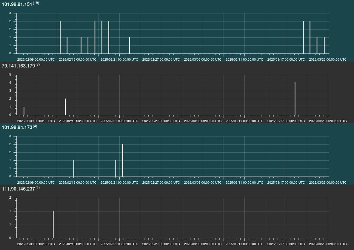 Malicious requests targeting ASUS routers