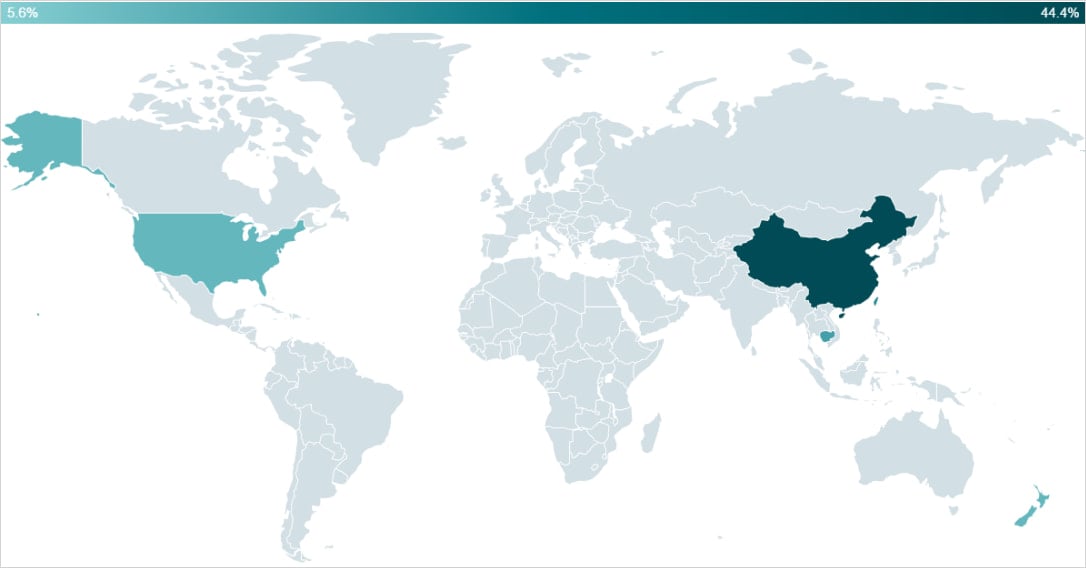 PlushDaemon victims since 2023